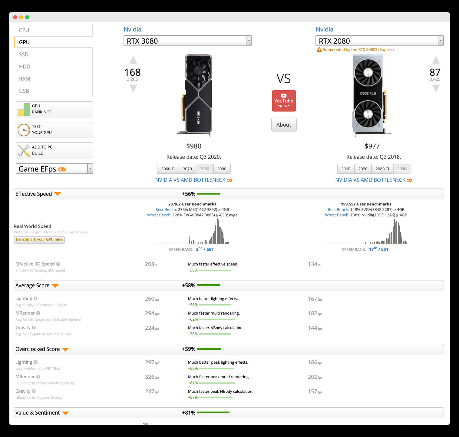 Best RTX 3080 Graphics Card (GPUs) in 2024 (with Pros, Cons, and Comparison) 16 Benchmark of RTX 3080 vs RTX 2080